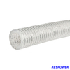 PVC Steel & Fiber Composite Hose