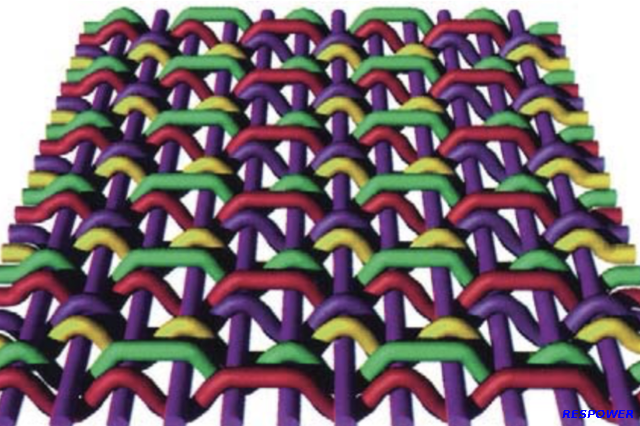 High Tear Resistance CFW Rubber Conveyor Belt