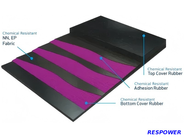 Chemical Resistant Rubber Conveyor Belt